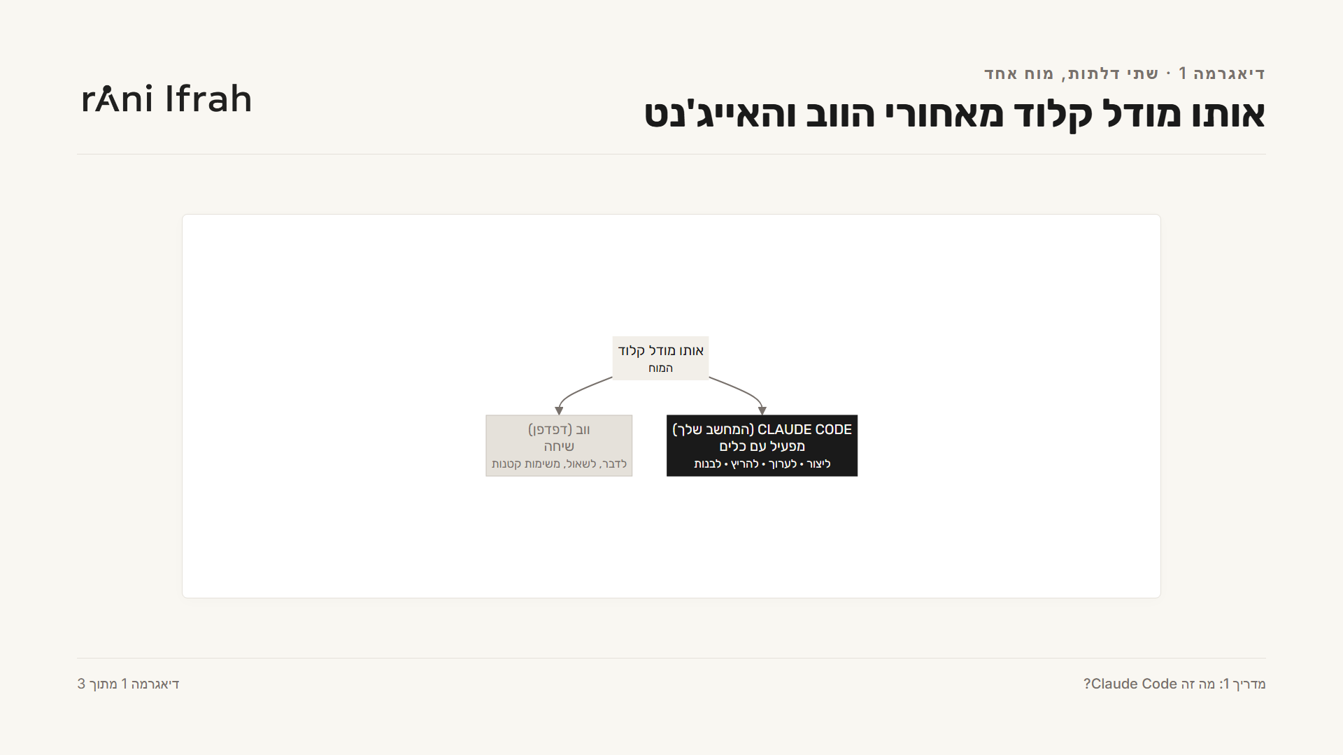 שתי דלתות, מוח אחד